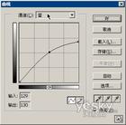 Strumento Curve