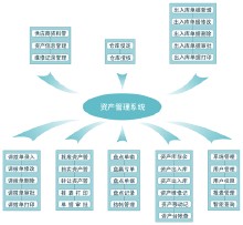 Supplier Management