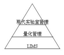 Laboratory Information Management System