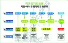 Network Marketing