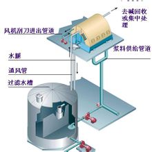 Vacuum Rondella