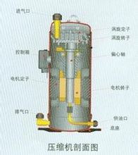 Compressore dell'aria condizionata
