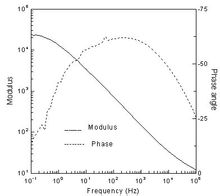 Diagrammi di Bode