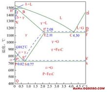 Carbonio equivalente