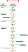 Assegnazioni di frequenze