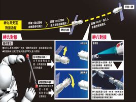 La tecnologia spaziale