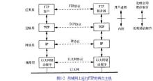Simple Network Management Protocol