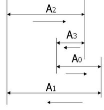 Dimensione Catena