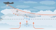 Precipitazioni artificiali