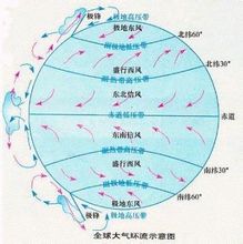 Wind band