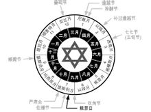 Yom Kippur