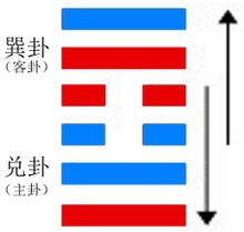Zhongfu Gua