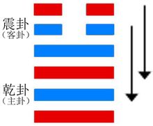 Dazhuang Gua