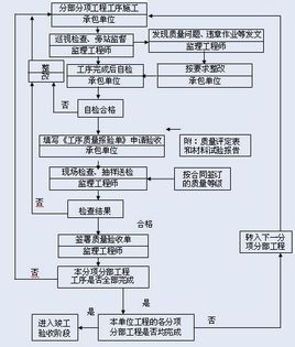 Divisione Engineering