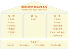 Cina Ping An Insurance (Group) Co., Ltd.
