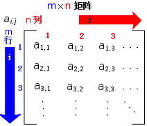 Matrix
