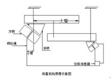 Lysimeter