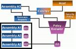 Microsoft. NET Framework