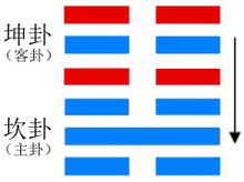 Divisione Gua