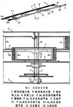 Layout carreggiata