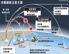 Intercept satellitare
