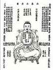 Xing Ming Gui