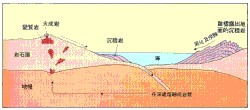 Ciclo di Roccia