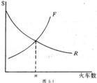 Teorema di Coase