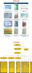 Giorni di Mao Group
