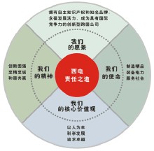 Xi'an ad alta tensione porcellana elettrica società a responsabilità limitata