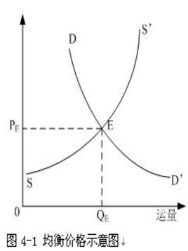 Prezzo di equilibrio
