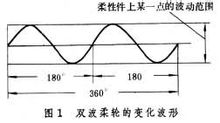 Harmonic Drive