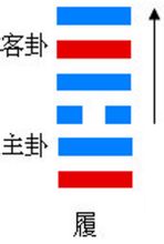 Lu Gua