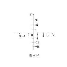 Numero immaginario