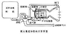 Motore a razzo nucleare