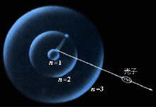 Bohr teoria