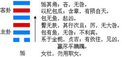 Tianfeng Sinica