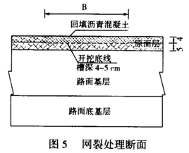 Struttura Pavement