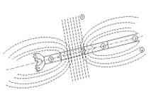 Astoni non magnetici