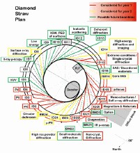 Synchrotron Radiation