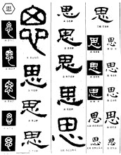 Si: caratteri cinesi