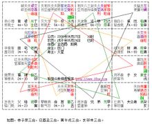 Tripartita tetra-n-