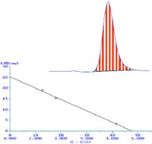 Permeazione di gel cromatografia Pagine [3] Mondo conoscenza
